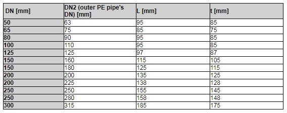 Table eng