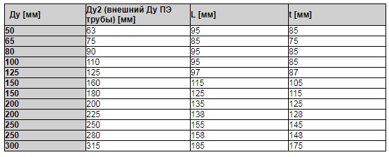 Table rus