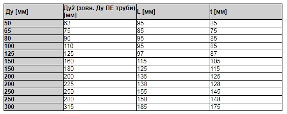Table ukr
